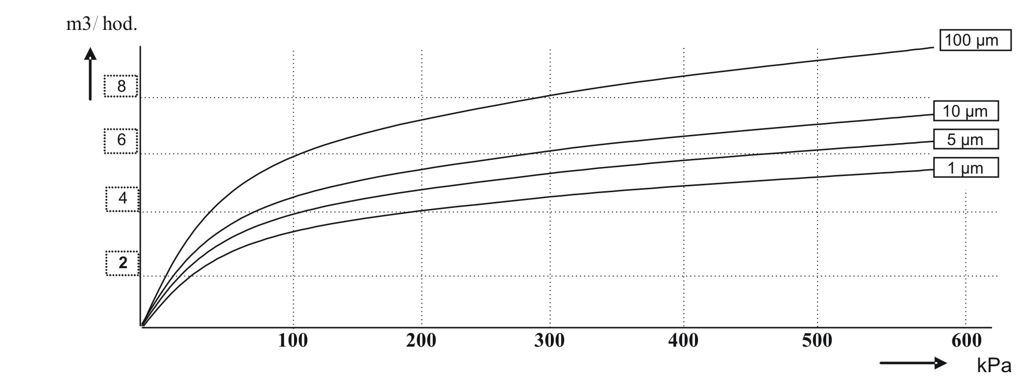Výkon filtrů - PVFC-DF pvfc-df_graf.jpg, 164kB